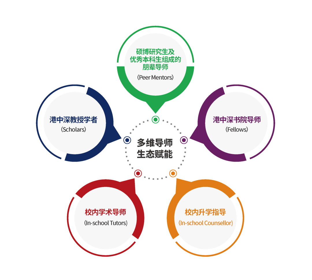 6、b学生发展部分，把这张图替换上去.png